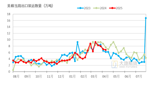 棉花：美棉区干旱略有缓解，国内等待政策“落地”