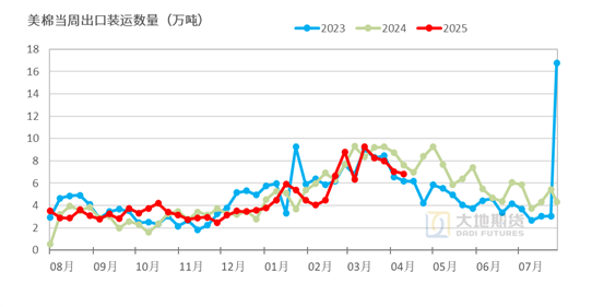 棉花：美棉区干旱略有缓解，国内等待政策“落地”