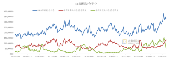 棉花：美棉区干旱略有缓解，国内等待政策“落地”