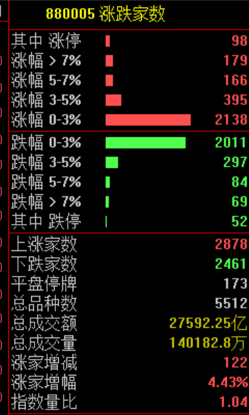 暴涨！美军，大消息