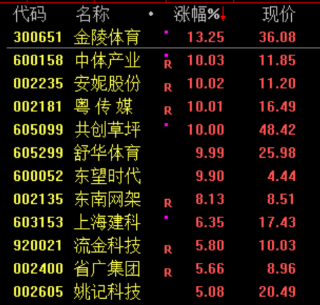 暴涨！美军，大消息