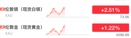 暴涨！美军，大消息