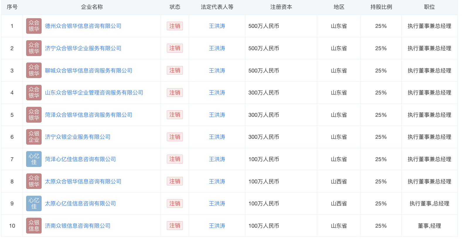 百万AB贷何解？｜金融乱象观察①