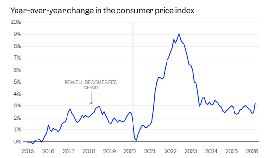 八年，鲍威尔谢幕，“下次不再见”！