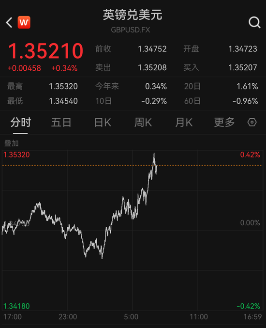 刚刚，两大央行官宣：不加息！