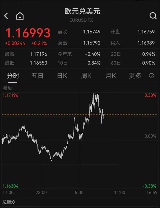 刚刚，两大央行官宣：不加息！