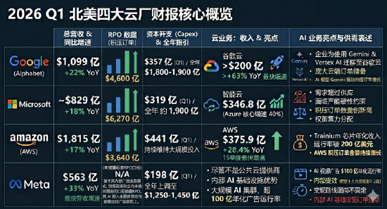 ETF日报：AI浪潮目前仍然迅猛，相关厂商后续或仍有持续表现