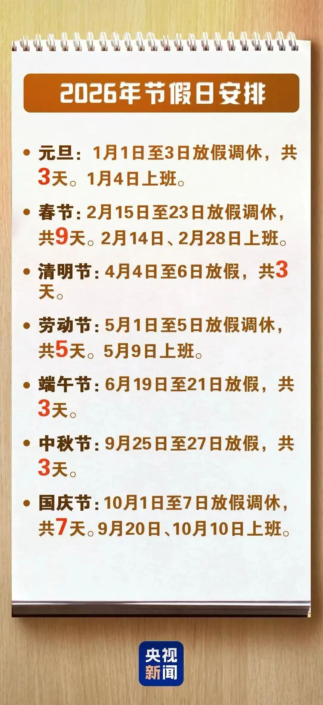 返程高峰来了，有车流开始排队，下一个假期已在路上，不调休！