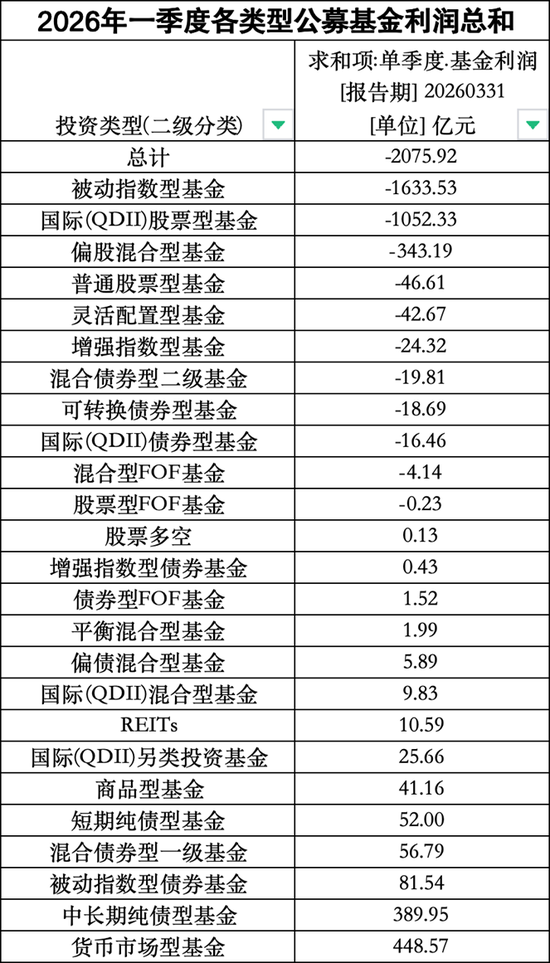 5000点拉锯，恒生科技何时反转？
