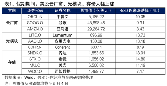 兴证策略张启尧团队：节后行情怎么看？