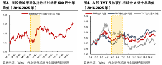 兴证策略张启尧团队：节后行情怎么看？