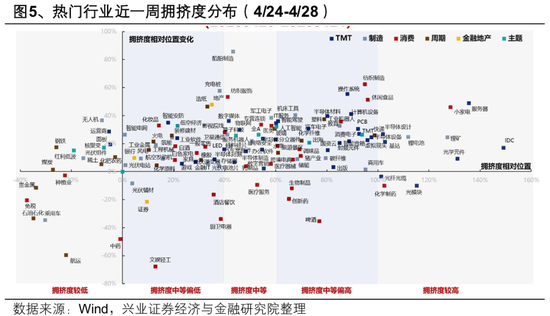 兴证策略张启尧团队：节后行情怎么看？