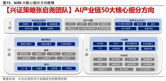 兴证策略张启尧团队：节后行情怎么看？