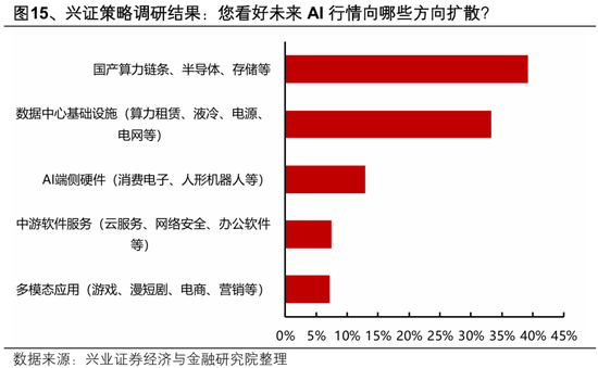 兴证策略张启尧团队：节后行情怎么看？