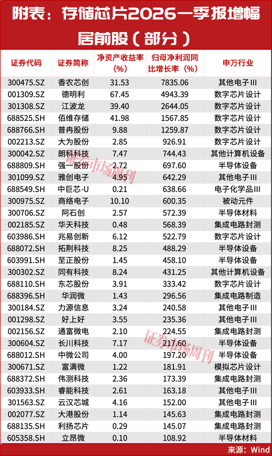 但斌都忍不住出手了！存储芯片的大周期行情真的来了！