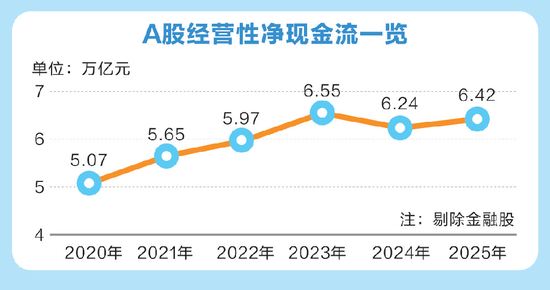 最新，A股回购王曝光！000333，拟最高130亿元，全部注销！