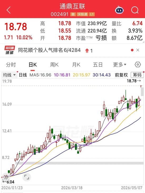 翻倍龙头股通鼎互联，“一”字涨停！