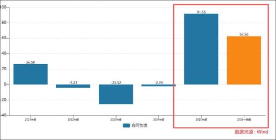 卫宁健康业绩虚胖？红利期后一地鸡毛 应收款收入占比达135%AI业务仍未成气候