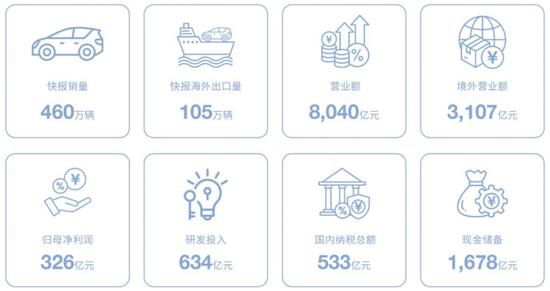 一场豪赌！比亚迪账本阶段性承压