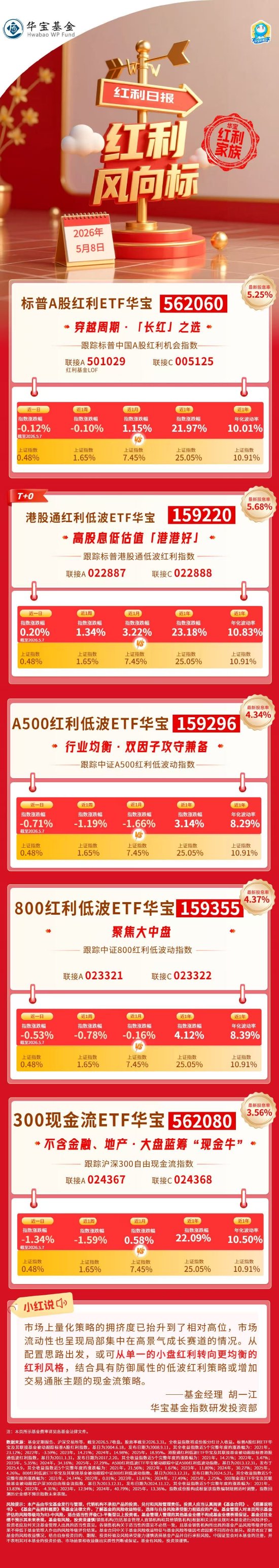 华宝基金红利风向标：煤炭、石油石化板块走弱，高股息策略回调