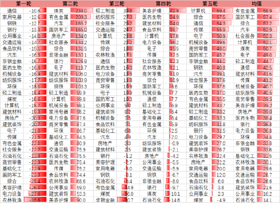 东海期货宏观专题报告：PPI修复回升 国内股指走势如何？