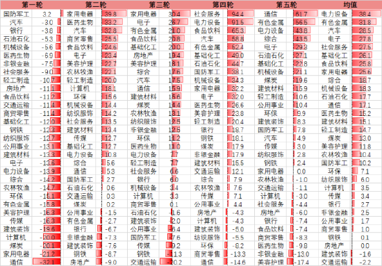 东海期货宏观专题报告：PPI修复回升 国内股指走势如何？