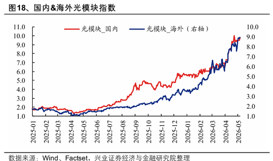 兴证策略：全球科技投资如何映射A股？