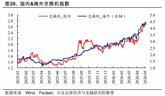 兴证策略：全球科技投资如何映射A股？