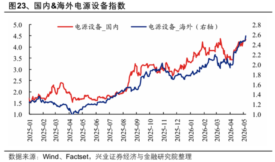 兴证策略：全球科技投资如何映射A股？