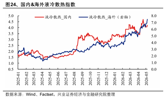 兴证策略：全球科技投资如何映射A股？