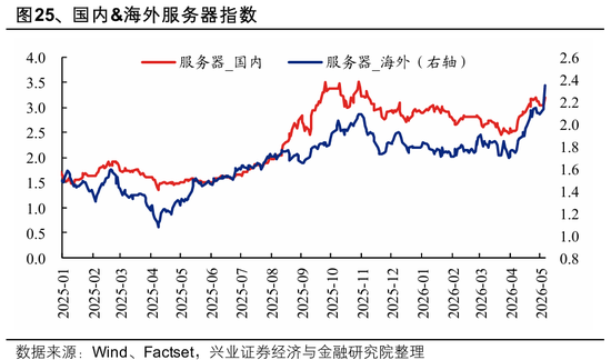 兴证策略：全球科技投资如何映射A股？