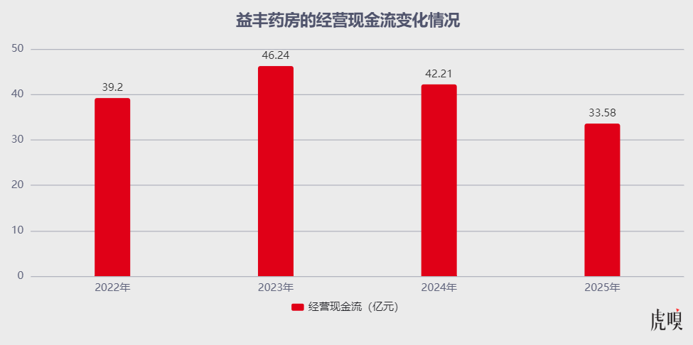 告别增长时代，医药重画生死线