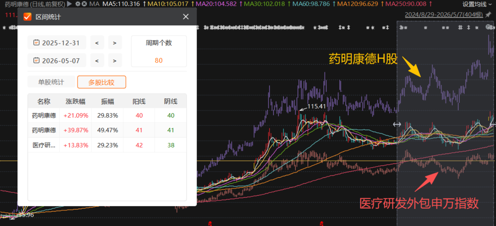 告别增长时代，医药重画生死线