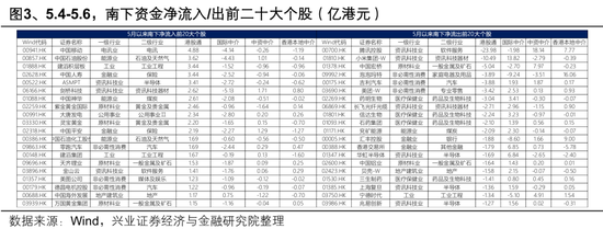 兴证策略：大涨背后，谁在加仓港股？持续性如何？