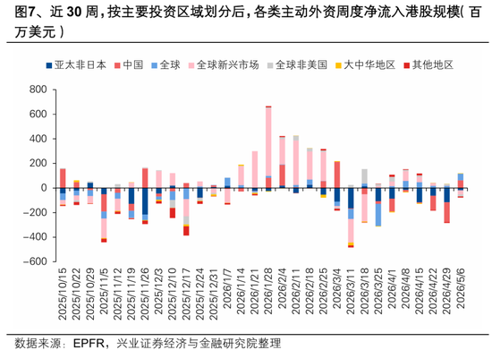 兴证策略：大涨背后，谁在加仓港股？持续性如何？