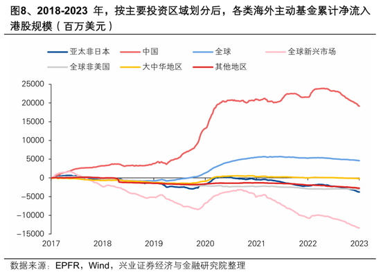兴证策略：大涨背后，谁在加仓港股？持续性如何？
