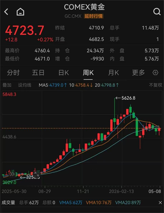 “断崖式”下跌37%，黄金首饰卖不动了