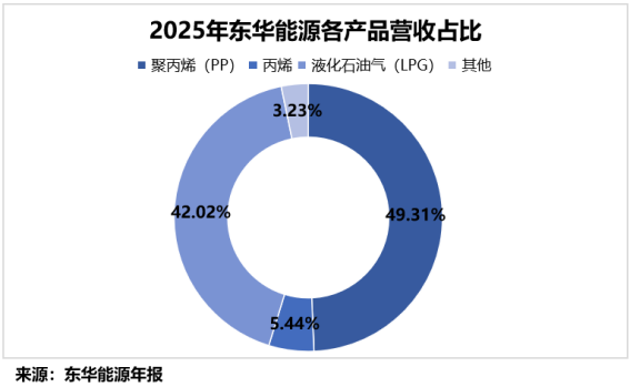 石油化工第一股，利润猛增200%！