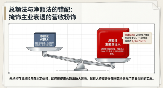 清越科技财报造假或折射核查防线失守，广发证券刘世杰与赵瑞梅及立信所许培梅与顾欣履职尽责疑似存缺陷