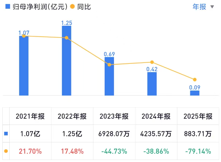 财务造假4年!元道通信被罚2.4亿元,国新证券深陷风波