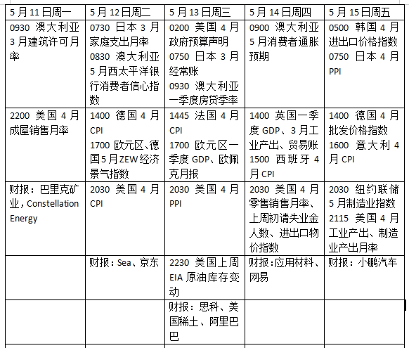 下周外盘看点丨美国重磅物价指标出炉,美伊谈判或迎新进展