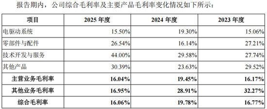 净赚1.53亿现金流却倒贴1.75亿：绿控传动“纸面富贵”的IPO迷局