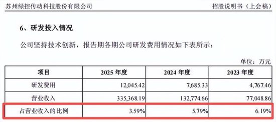 净赚1.53亿现金流却倒贴1.75亿：绿控传动“纸面富贵”的IPO迷局