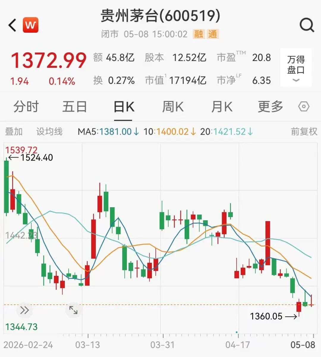 段永平又加仓茅台了
