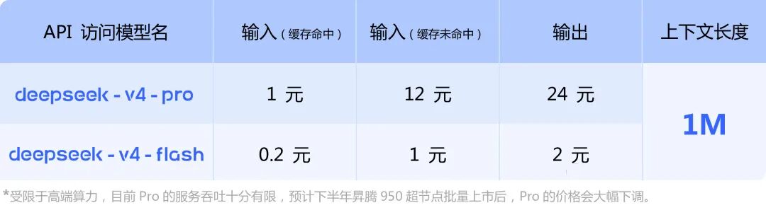 梁文锋，砍下3400亿估值