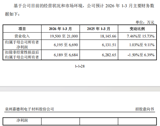 最高涨超875%!沪深两大龙头,来了