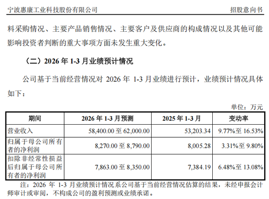 最高涨超875%!沪深两大龙头,来了