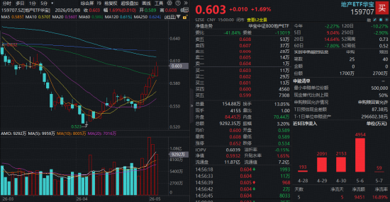 政策支持下，楼市要迎来拐点了吗？