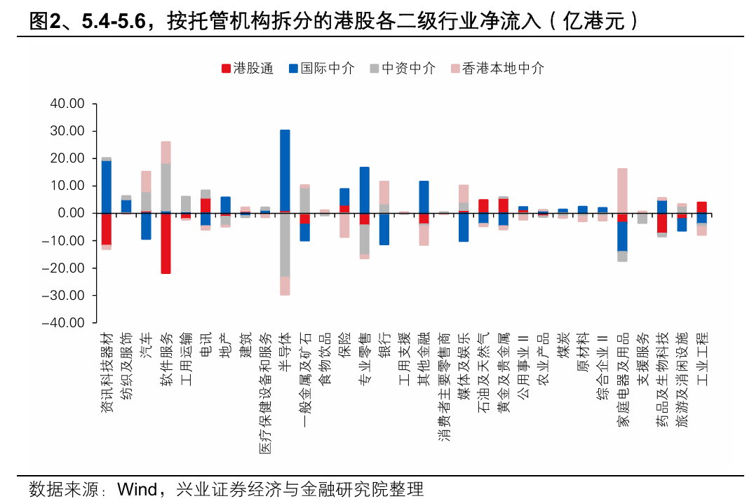 兴证策略:大涨背后 谁在加仓港股?持续性如何?