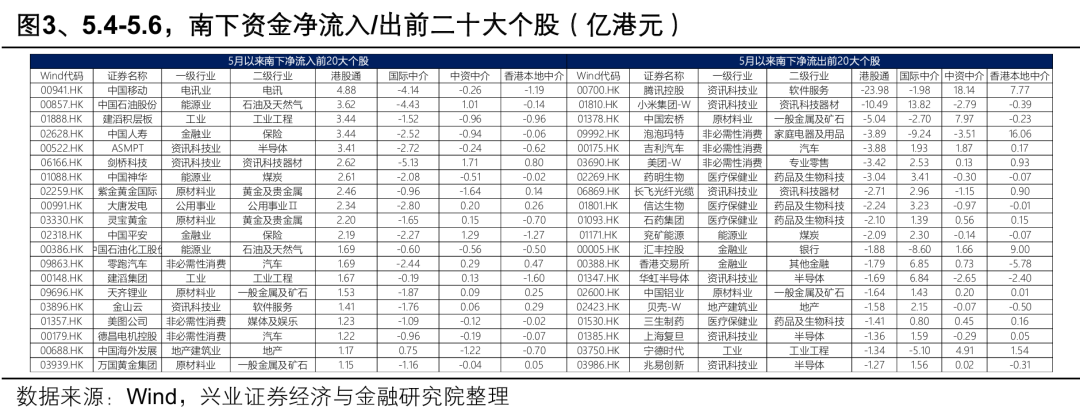 兴证策略:大涨背后 谁在加仓港股?持续性如何?